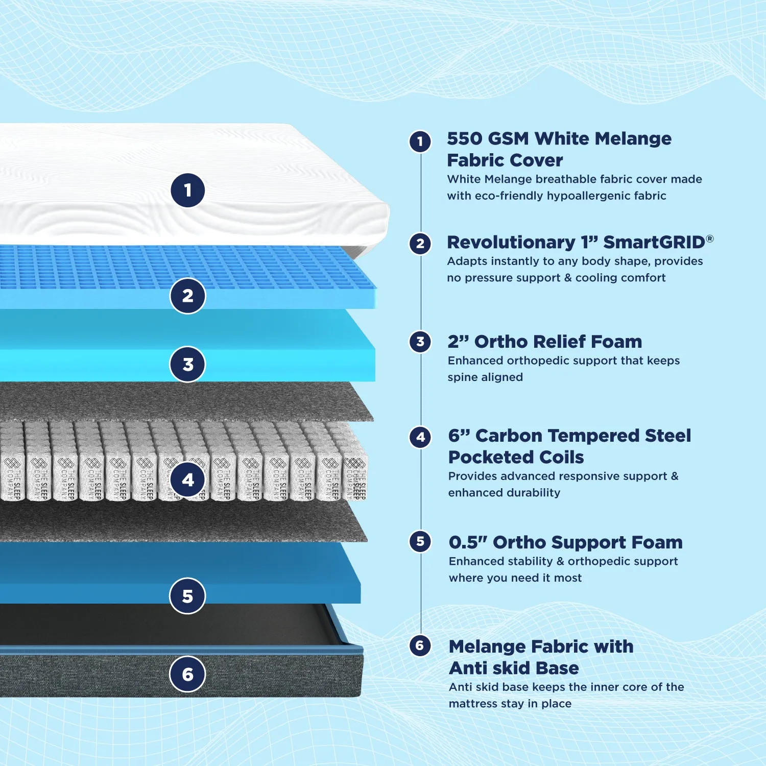 Smart Ortho Hybrid Mattress - Custom