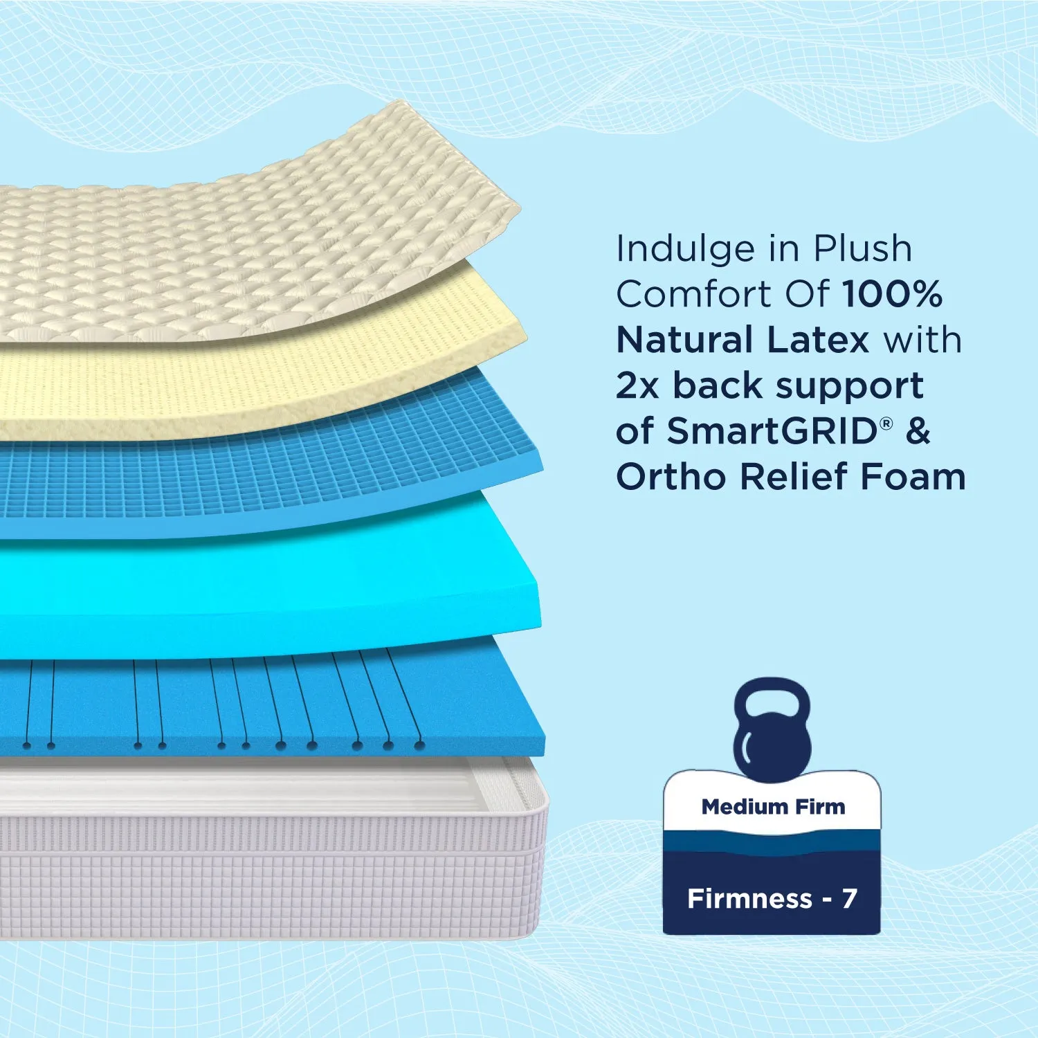 Smart Ortho Royale Mattress